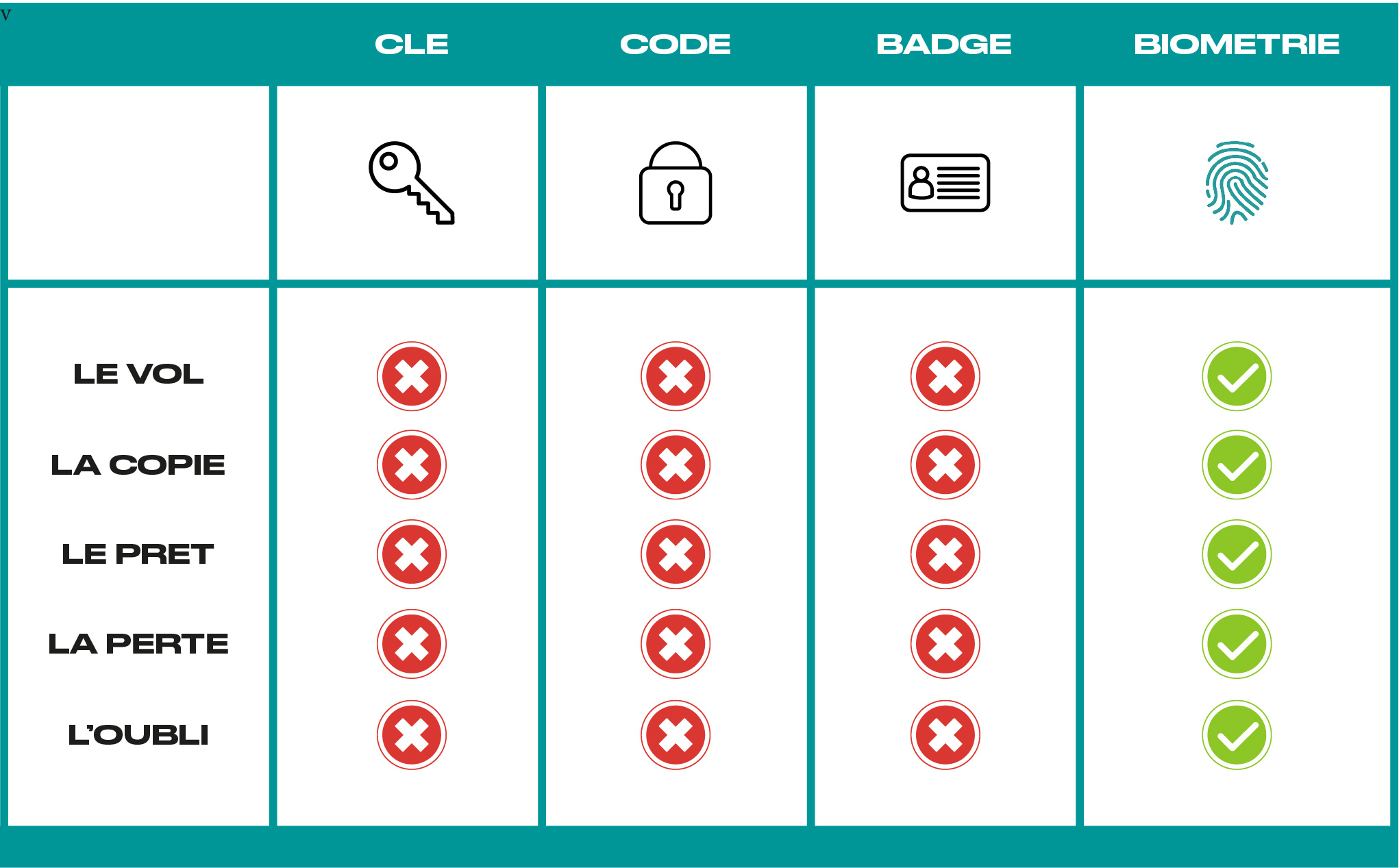 biometrie_tableau